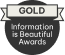 Gold winner, Information Is Beautiful Awards
