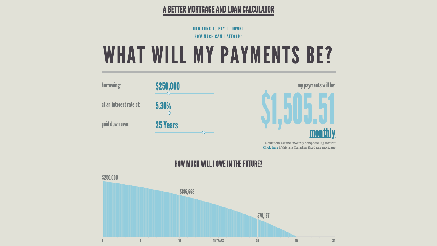 A screenshot of the mortgage calculator showing "what will my payments be" with sliders for borrowing amount, interest rate, and year paid down over.